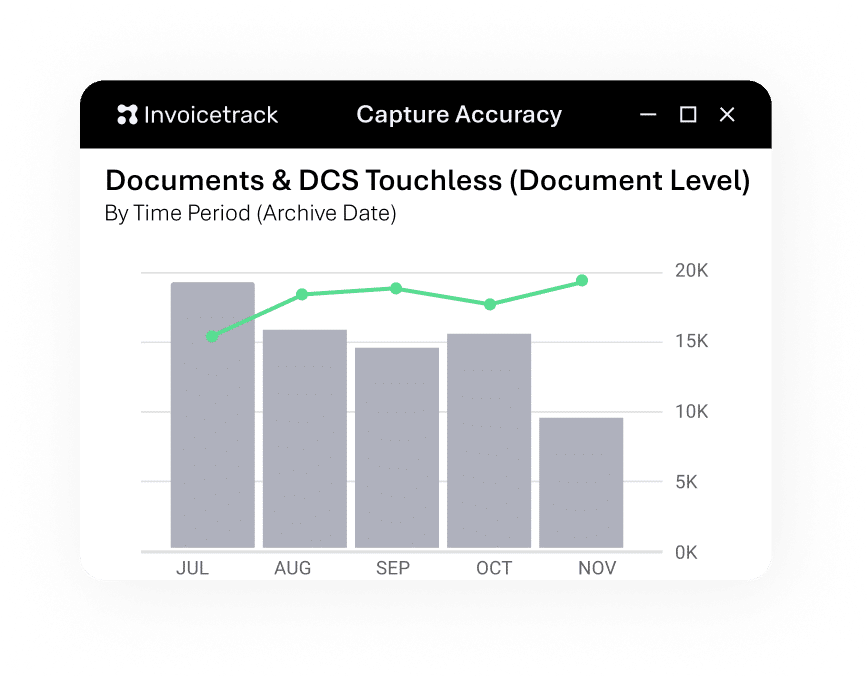 Documents & DCS Touchless