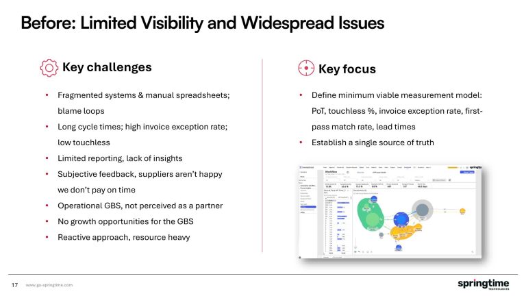 SSON Webinar_ 17th February_Final (1)-17