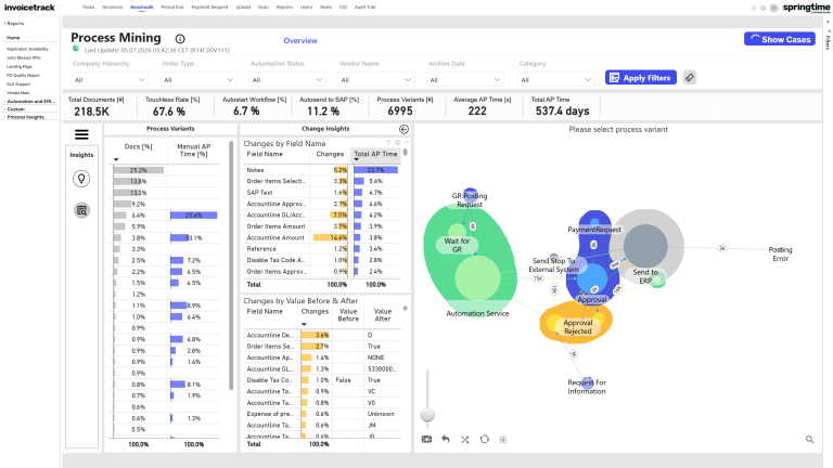 Beachwalk analytics view in Invoicetrack, process mining filtered by AP time